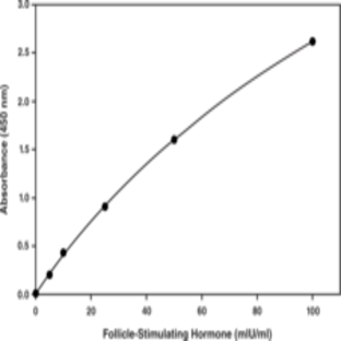 Follicle-Stimulating Hormone EIA Kit
