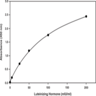 Luteinizing Hormone EIA Kit