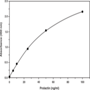 Prolactin (human) EIA Kit