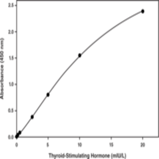 Thyroid-Stimulating Hormone EIA Kit