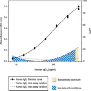 Human Therapeutic IgG4 EIA Kit