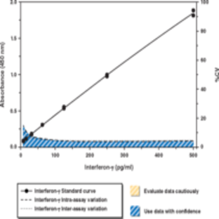 Interferon-(gamma) (mouse) EIA Kit