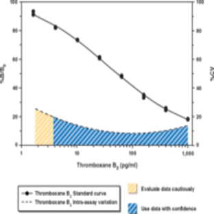 Thromboxane B2 EIA Kit