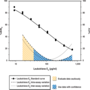 Leukotriene E4 EIA Kit