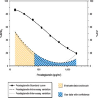 COX Inhibitor Screening Assay Kit