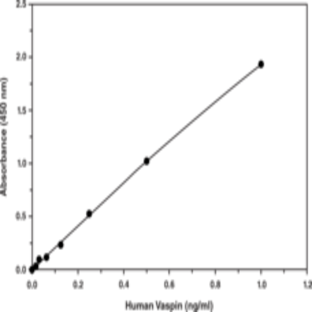 Vaspin (human) EIA Kit