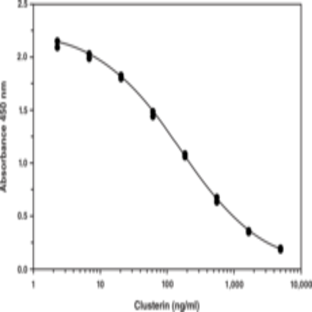 Clusterin (human) EIA Kit