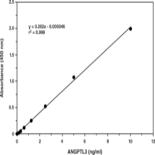 ANGPTL3 (human) EIA Kit