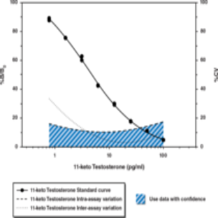 11-keto Testosterone EIA Kit