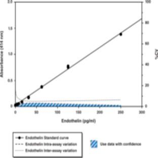 Endothelin EIA Kit