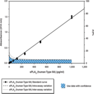 sPLA2 (human Type IIA) EIA Kit