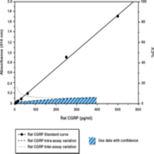 CGRP (rat) EIA Kit