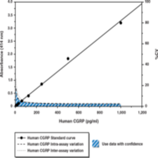 CGRP (human) EIA Kit