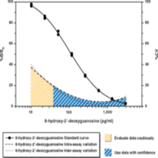 DNA/RNA Oxidative Damage EIA Kit