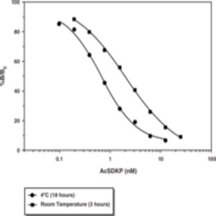 AcSDKP EIA Kit