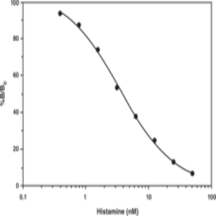 Histamine EIA Kit