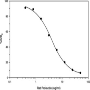 Prolactin (rat) EIA Kit