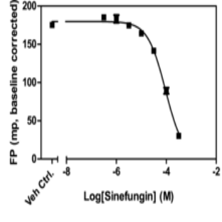 MLL1 SAM-Screener(TM) Assay Kit