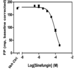 MLL1 SAM-Screener(TM) Assay Kit