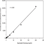 Neutrophil Elastase Activity Assay Kit