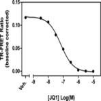 BRD3 bromodomain 1 TR-FRET Assay Kit