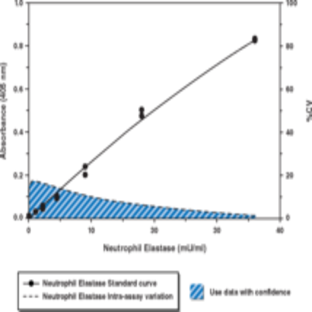 Neutrophil Extracellular Trap (NET) Assay Kit