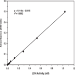 Perfecta3D(R) LDH Cytotoxicity Assay Kit