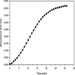 Methyltransferase Colorimetric Assay Kit