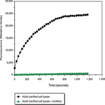 Myeloperoxidase Peroxidation Fluorometric Assay Kit