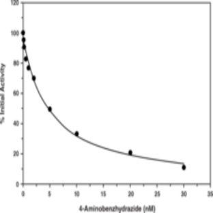 Myeloperoxidase Inhibitor Screening Assay Kit