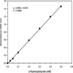 (beta)-Hydroxybutyrate (Ketone Body) Colorimetric Assay Kit