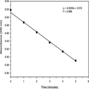 Alanine Transaminase Activity Assay Kit