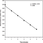 Alanine Transaminase Activity Assay Kit