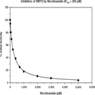 SIRT2 Direct Fluorescent Screening Assay Kit