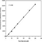 Free Fatty Acid Fluorometric Assay Kit