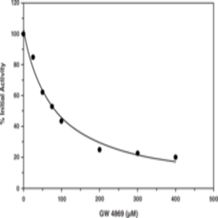 Sphingomyelinase Inhibitor Screening Assay Kit