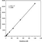 Thiol Detection Assay Kit