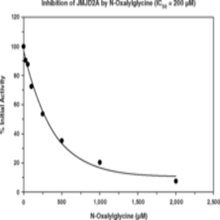 JMJD2A Inhibitor Screening Assay Kit