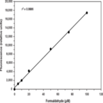 Demethylase (Jumonji-type) Activity Assay Kit