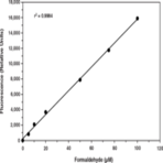 Demethylase (LSD-type) Activity Assay Kit