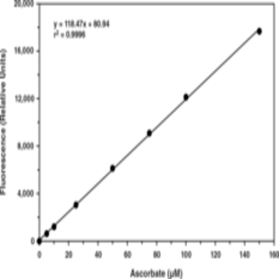 Ascorbate Assay Kit