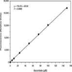 Ascorbate Assay Kit