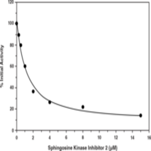 Sphingosine Kinase 1 Inhibitor Screening Assay Kit