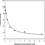 Sphingosine Kinase 1 Inhibitor Screening Assay Kit