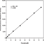 Pyruvate Assay Kit