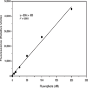 Protein Carbonyl Fluorometric Assay Kit