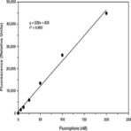 Protein Carbonyl Fluorometric Assay Kit