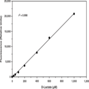 D-Lactate Assay Kit