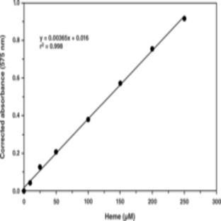 Hemoglobin Colorimetric Assay Kit