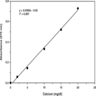 Calcium Assay Kit